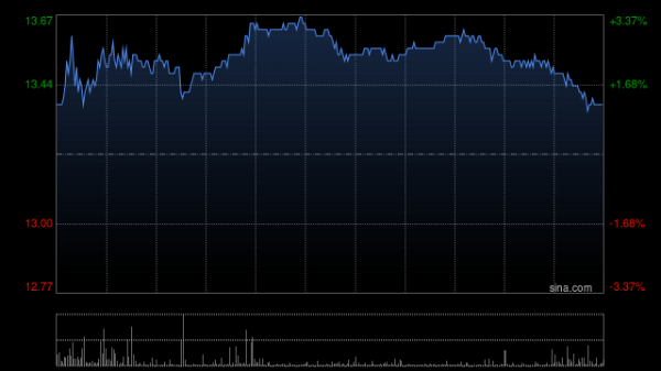 配资之家官网 康龙化成股东信中康成拟减持不超过约2667.29万股股份