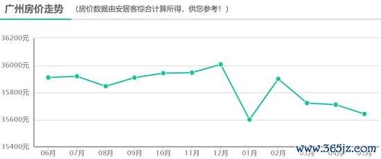 股市配资在线登录 广州房贷利率上调10BP？专家：LPR或下调，实际利率将不会发生变化