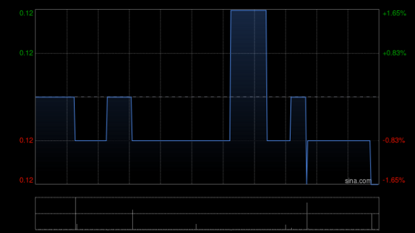 线上配资平台开户 中国北大荒间接子公司与张和李签订一份委托加工协议
