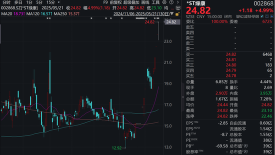 配资门户公司官网 11涨停！公司紧急公告：控制权变更尚存不确定！